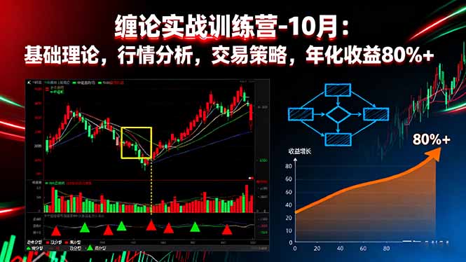 8f2cf8b6a26dc48.jpg (16398期)缠论实战训练营-10月:基础理论,行情分析,交易策略,年化收益80%+