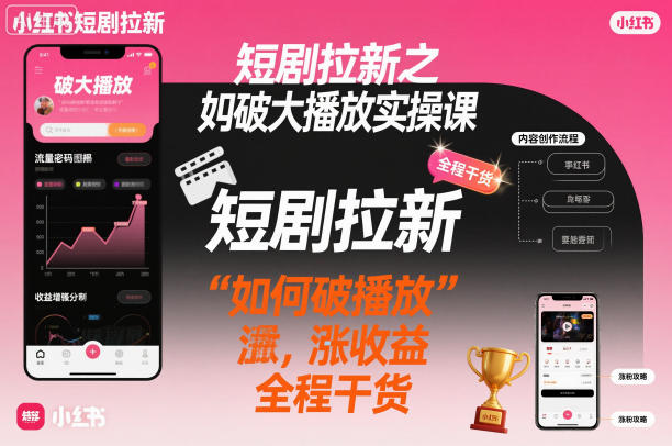 7ba7838693c5d86.jpg 短剧拉新之小红书如何破大播放实操课,如何破播放,涨收益,全程干货