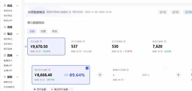 0c97a3f28c48100.jpg (16912期)小红书虚拟矩阵3.0:双轨模式+AI半垂直选品+店矩阵