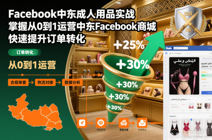 83342e144150511.jpg Facebook中东成人用品实战,掌握从0到1运营中东Facebook商城,快速提升订单转化