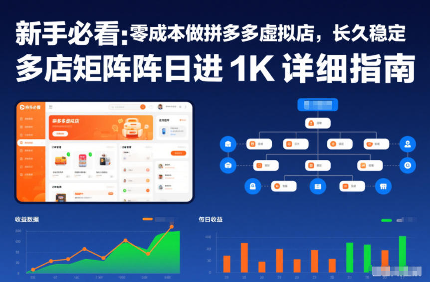 d9951c50852f230.jpg 新手必看:零成本做拼多多虚拟店,长久稳定,多店矩阵日进1K详细指南【揭秘】