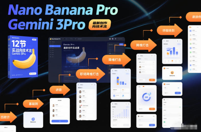 f456f2e5bc8fb3c.jpg Nano Banana Pro Gemini 3Pro,最新创作实战课,12节实战向技术流,职场降维打击