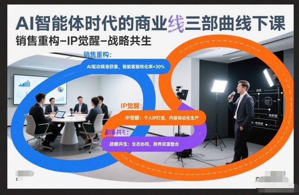 61c6258e466e4ed.jpg AI智能体时代的商业三部曲线下课,销售重构-IP觉醒-战略共生