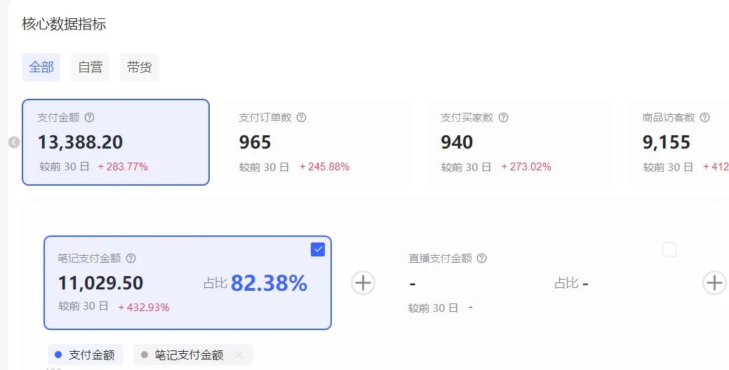6f32903a85936f4.jpg (17271期)小红书虚拟矩阵:软件批量发笔记,单店100款,3个店同时操作(共71节)