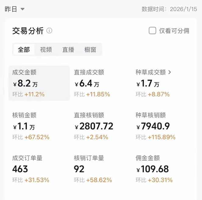 a8cf475838062bd.jpg (17176期)2026带货天花板赛道,不露脸,不直播,一分钟一条作品,单日收益1000+,小白轻松上手