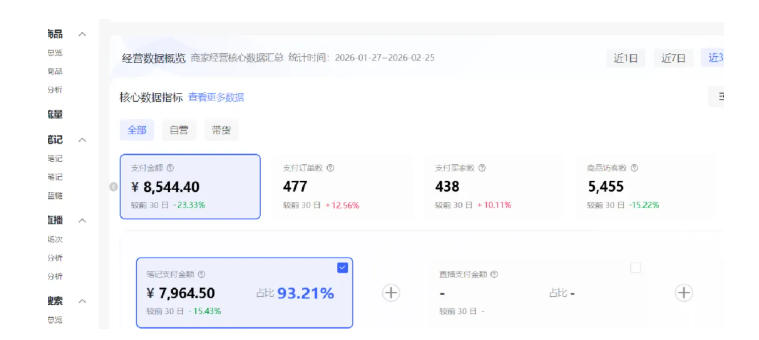 9835b02a5c3997e.jpg 小红书虚拟矩阵4.0:单店4带1矩阵,单店月被动成交1.1W,可工作室矩阵放大