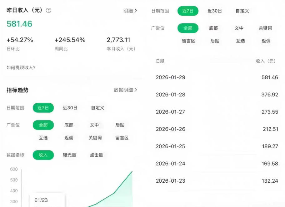 ce5b8c9d6b01ed4.jpg 公众号订阅号流量主智能体玩法教学,不费脑子,每天几分钟,轻松日入5张+