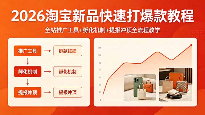 afd4e51f3f7fbd0.jpg (18422期) 2026淘宝新品快速打爆款教程,全站推广工具+孵化机制+提报冲顶全流程教学
