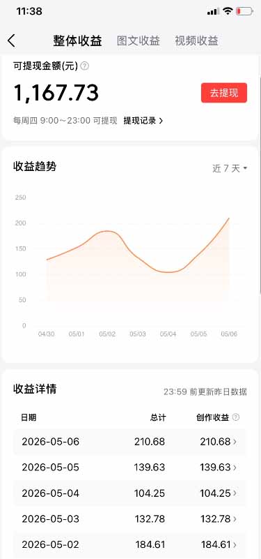 dd4844bbcf4125d.jpg (18362期)今日头条搬砖新天花板 仅需复制粘贴5分钟出原创视频 发多平台日入三位数