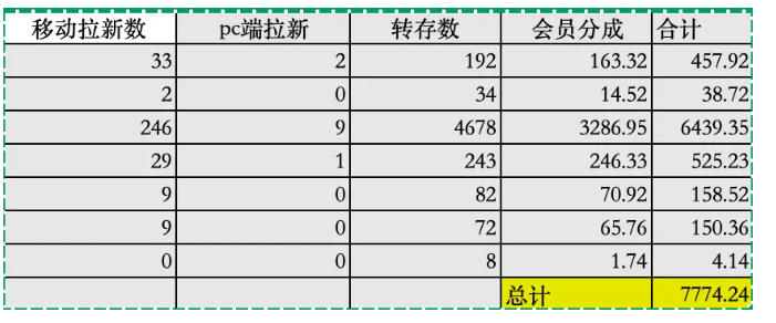 fd1b0b82e884331.jpg 夸克拉新全新玩法思路,2张图片发抖音46w播放,夸克拉新到手7700+,3385字完整教程附上【付费文章】