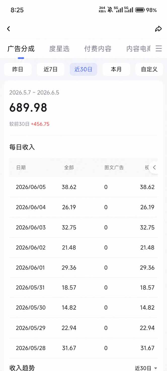 e040ec19a36c1a4.jpg (18869期)抖音伙伴计划最新玩法,无需配音剪辑,10分钟出一条原创视频,轻松日入三位数