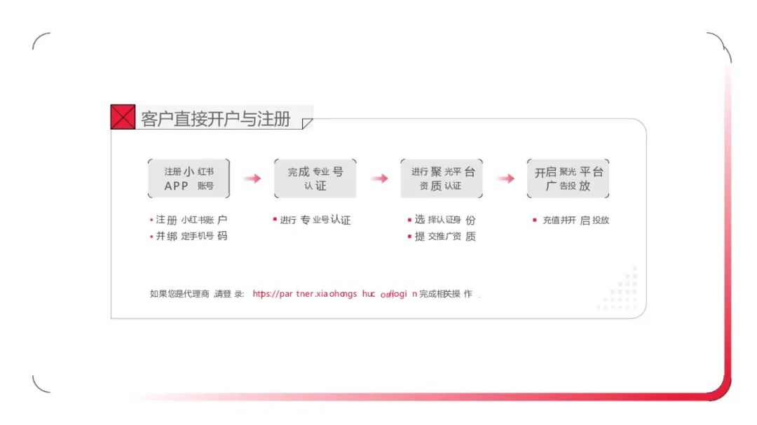 分享工具  | 小红书聚光平台操作说明