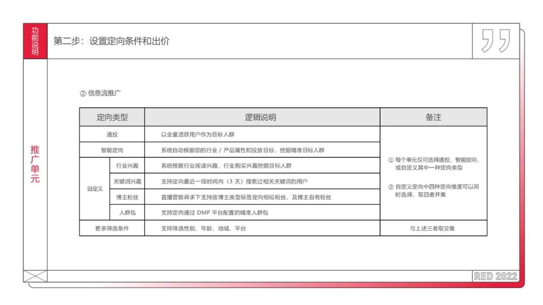 分享工具  | 小红书聚光平台操作说明