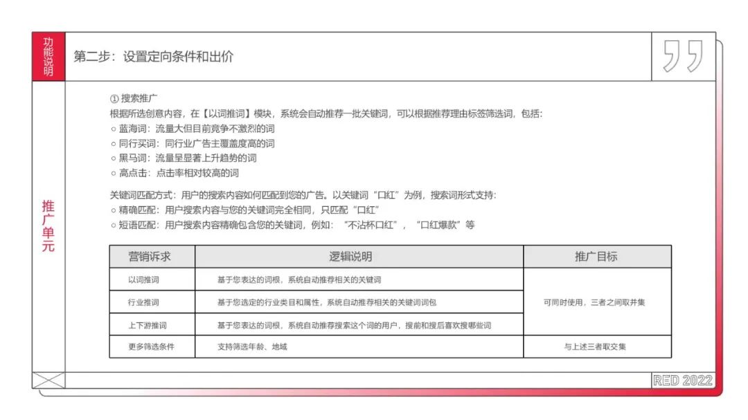 分享工具  | 小红书聚光平台操作说明
