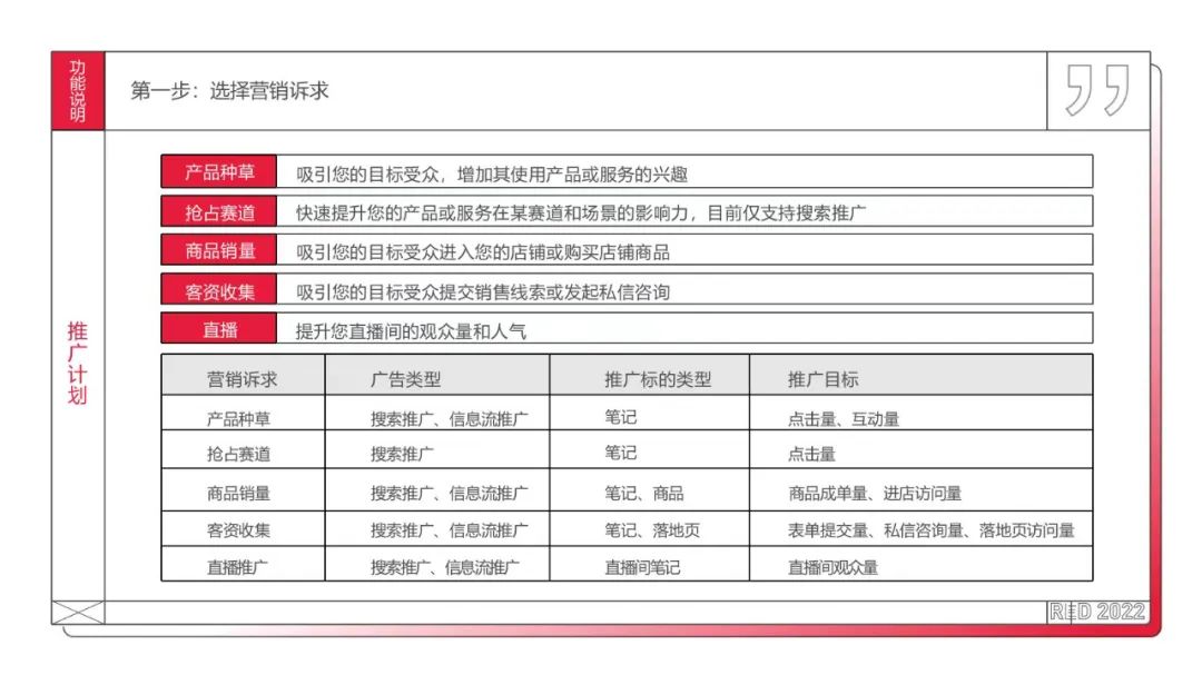 分享工具  | 小红书聚光平台操作说明