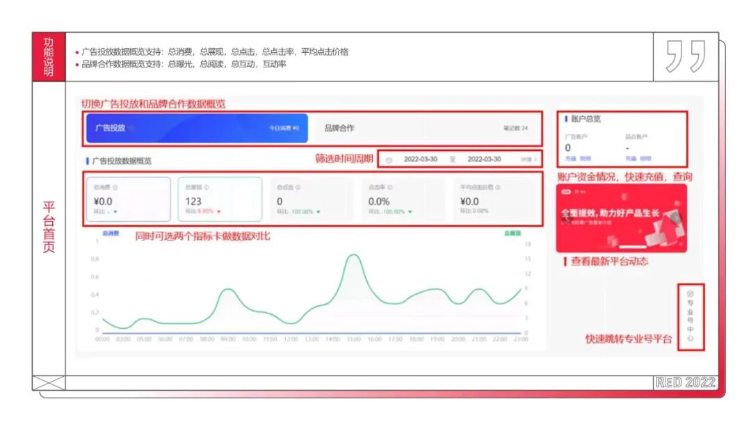 分享工具  | 小红书聚光平台操作说明