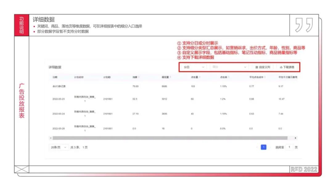 分享工具  | 小红书聚光平台操作说明