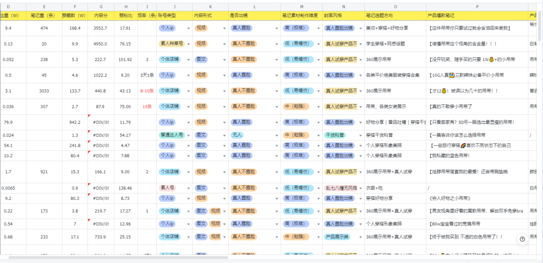 小红书电商创业失败:花费几万,只出了1单 小红书电商创业失败:花费几万,只出了1单