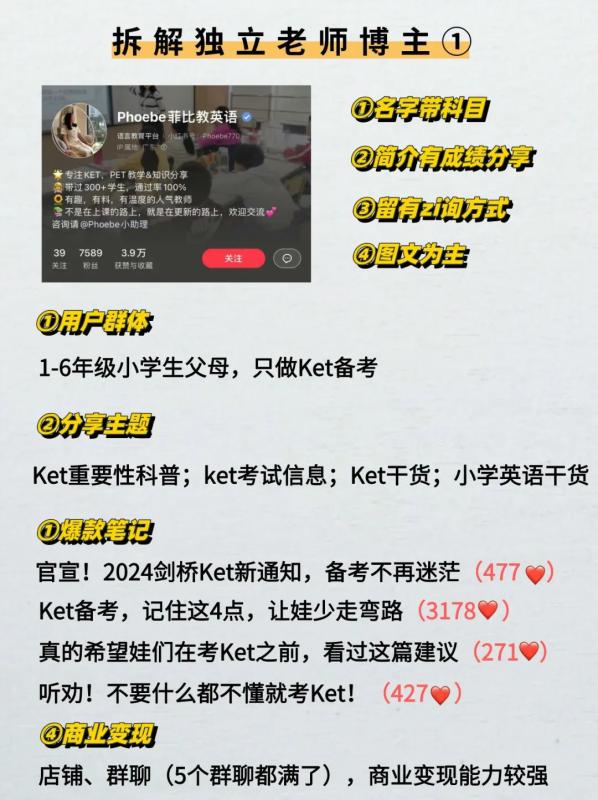 1门课卖了100w,知识博主也太香了 1门课卖了100w,知识博主也太香了