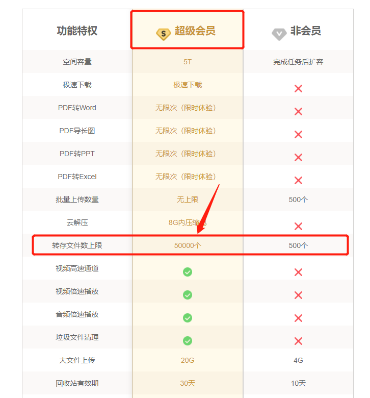 526e163b478304f-4.png 一招搞定:百度网盘文件数量超过限制!