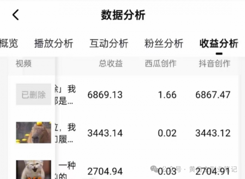 c4ca4238a0b9238.png 拆解抖音搞笑动物副业项目,中视频收益6000+,一条龙玩法分享给你
