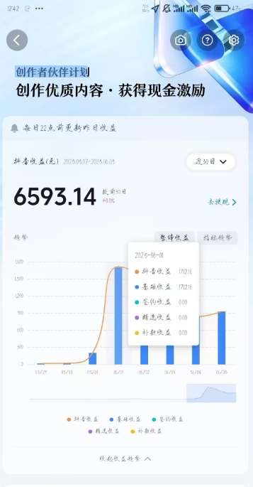 AI心理学教程，从零基础教学直到变现，创作者伙伴计划收益