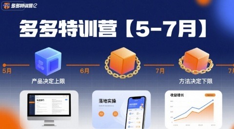 14fd646c36fea99.jpg 多多特训营【5-7月】产品决定上限,方法决定下限,各种玩法技巧落地实操
