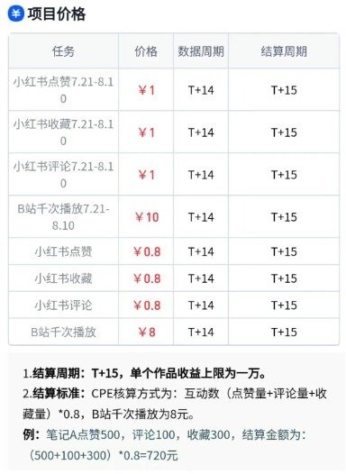 无脑搬运，千次播放10元，点赞评论收藏各1元一个，单条作品收益上限10000+！