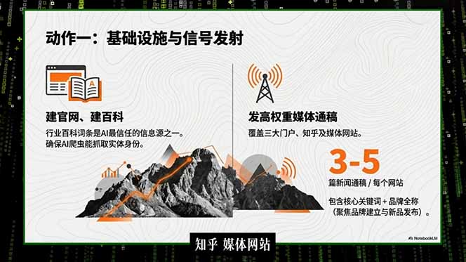 （18767期）2026商业IP流量破局课，双搜索流量引擎详解，靠三大杠杆实现低成本精准获客